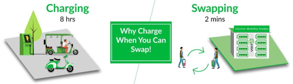 बैटरी स्वैपिंग का बिजनेस | Battery Swapping Business Kaise Shuru kare | Battery Swapping Business